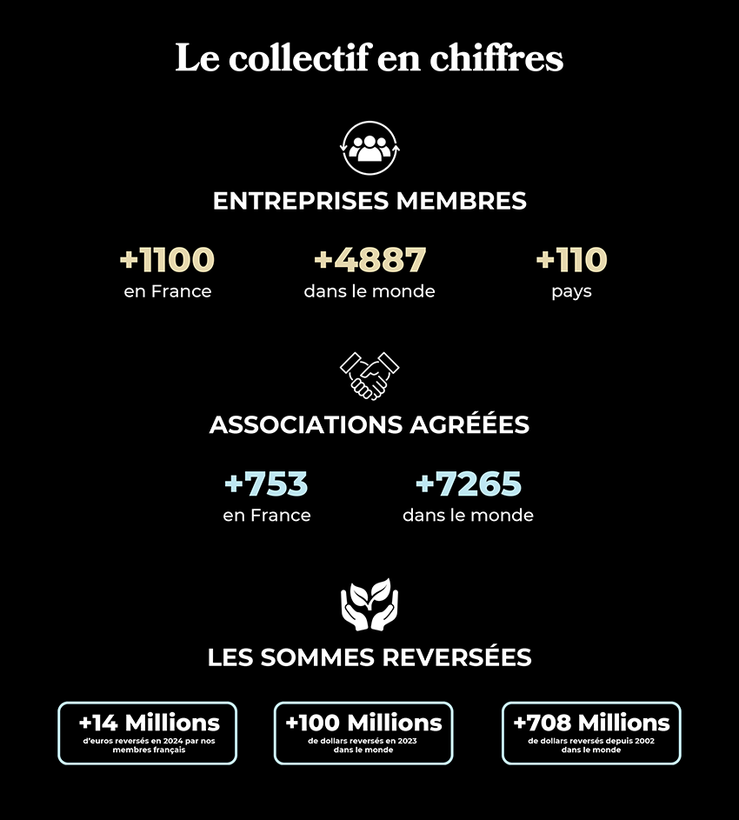Le 1 % en chiffres dans le monde et en France