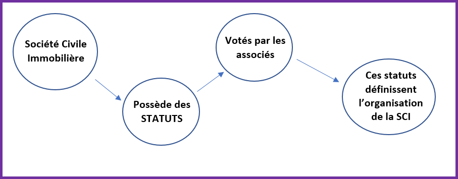 société-civile-immobilière