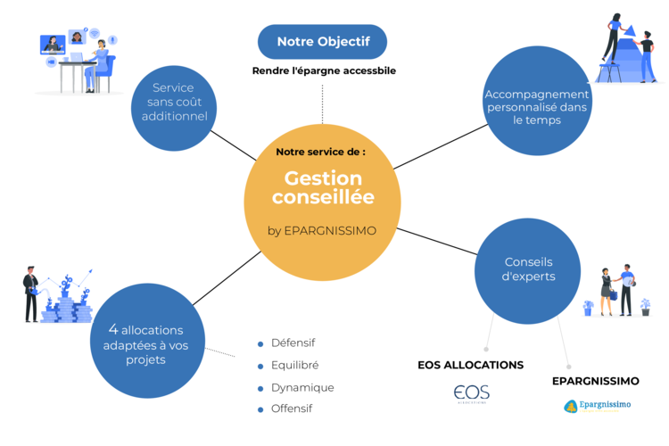 gestion conseillee