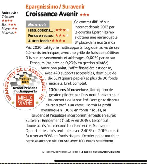 8ème au Grand prix de l'assurance-vie 2020