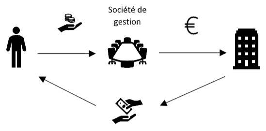 schema fonctionnement scpi